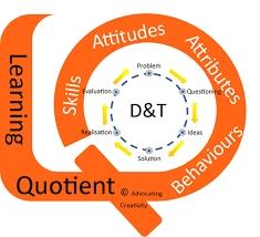 Learning Quotient