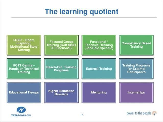 The Learning Quotient